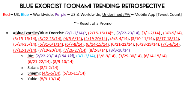 Blue Exorcist Toonami Trending Retrospective