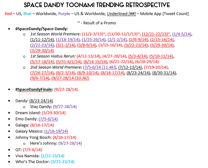 Space Dandy Trending Retrospective