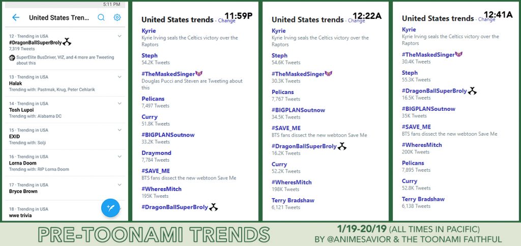 Toonami Trending Rundown for January 19-20, 2019 | Toonami Faithful