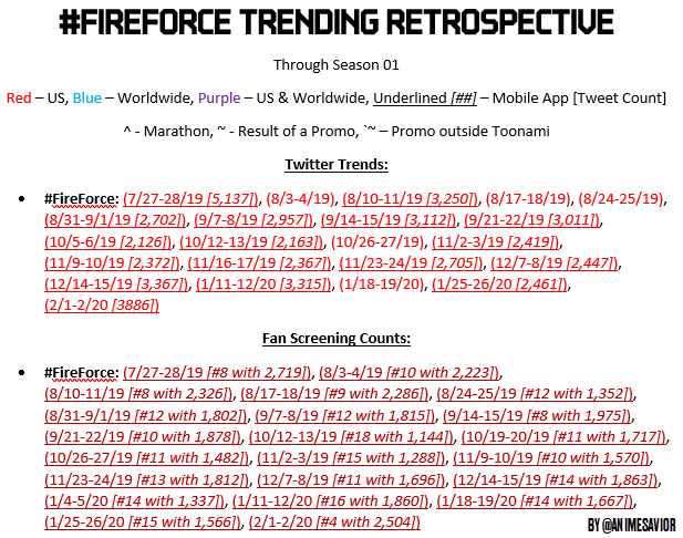 Toonami Trending Rundown For February 1 2 2020 Toonami